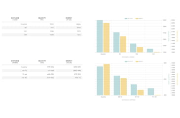 Image of Winchester XP3 12 Gauge 300 grain 2.75in Centerfire Shotgun Slug Ammo, 5 Rounds, SXP12