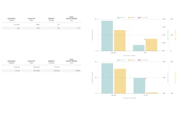 Image of Winchester Xpert .22 Long Rifle 36 grain Copper Plated Hollow Point Rimfire Ammo, 500 Rounds, Xpert22