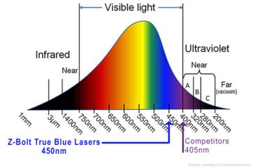 Image of Z-Bolt BLP-5 True Blue Laser Pointer, Black, Small, BLP-5-B