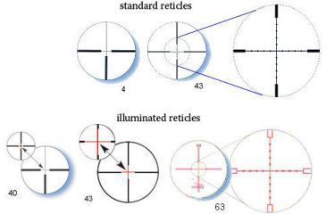 Image of Available Reticles of Zeiss Victory 6-24x56 T* Diavari Rifle Scopes