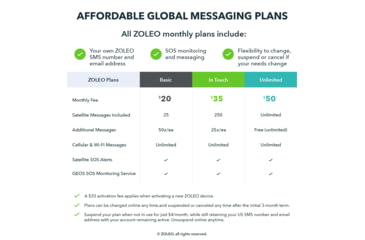 Image of ZOLEO Satellite Communicator, Black/Green, ZL1000