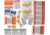 Adventure Medical Kits Wound Care