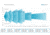 Axton Helios AT-25YW-S 9-28VDC 5250 Lumens White Light, 120 degrees, AT-25YW-S.25YWS11120