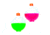 Eagle Claw Snap On Float Assortment,Pink/White/Green/White FSASSTPKGR