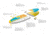 Glide Lotus Inflatable Paddle Board, Blue/Orange/Yellow, 10ft X 35in X 6in, o2-LTUS