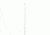 ITW Transplex Mini CleanFoam ESD Swab, ITW Texwipe TX753E Swab Mini Cleanfoam Esd PK500