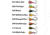 K&amp;E Pelkie Tungsten Jigs