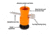 Lyman Ultimate Powder Handling Kit, Various, 7810323