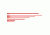 FAB Defense Safety Rod for MP 5 Pistols and 9mm Handguns