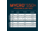 Nebo MYCRO 550+ Lumen LED Headlamp