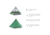 Outbound 6-Person 2-Season Backyard Festival Tent w/ Carry Bag and Rainfly, Green, CTI3996508