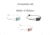 Petzl Bindi - Headband, E102CA00