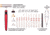 Real Avid Precise and Balanced Accu-Punch Hammer &amp; Punches, AVHPS