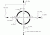 US Optic SN-3 Rifle Scope JNG MOA Reticle