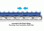UTG Pro Keymod Compat. M and P10 15 in Super Slim Free Float Rail Handguard, Black MTU026SSKC