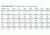 NightForce Velocity Chart