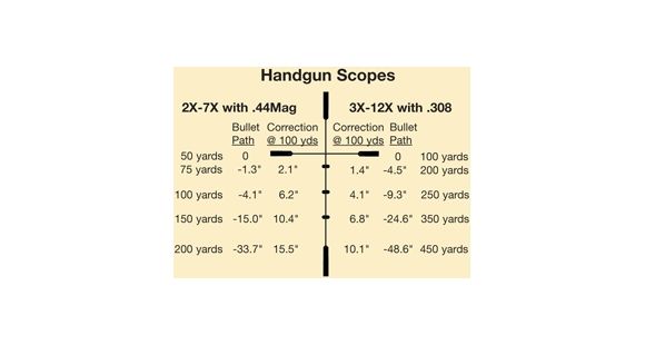 Image of Burris Handgun 2-7x32mm Rifle Scope, 1in Tube, Second Focal Plane, Silver, Nickel, Non-Illuminated Plex Reticle, MOA Adjustment, 200297