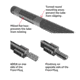 Accuracy Solutions Gen 4 .50 Cal Arca/Picatinny Single Tube Rifle Stabilizer