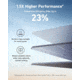 Anker 531 Solar Panel, 200W, A24321A1