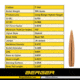 Berger 7mm 190 gr Long Range Hybrid Target, 100 Pk, 28485