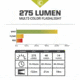 Core Equipment 275 Lumen Multi-Color LED Flashlight, Gray, 6.4 x 0.9 x 1.1 in, 40010