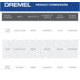 Dremel Lite 4-Volt Multipurpose Cordless Rotary Tool, Gray, 7760-N/10