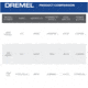 Dremel Stylo+ Verstile Craft Tool, Gray, 2050-15