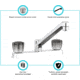 Dura Faucet Two Handle Non Metallic RV Kitchen Faucet Chrome, DF-PK600S-CP
