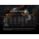 Fenix C7 Pro Lithium Ion 4600 Lumens LED Flashlight