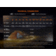Fenix CL22R Lithium Ion 500 Lumens Lanterns
