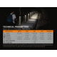 Fenix Lighting E09R Lithium Ion 600 Lumens Flashlight