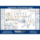 Forensics Source Identidrug Wall-chart - 190-602