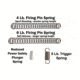 Ghost Inc 4 and 6 lb. Firing Pin Spring Glock Complete Spring Kit, GHGCSCK
