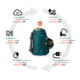 Gregory Targhee 30L Backpacks - Womens, Jade Green, Extra Small/Small, 147912-1457