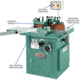 Grizzly Industrial Sliding Table Shaper with Tilting Spindle G8622