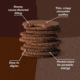 Honey Stinger Chocolate Waffle, 1 oz Pack, 74312