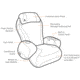 Human Touch iJoy2580 Massaging Chair features