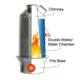 Kelly Kettle Stainless Small Trekker - Basic Kit-Stainless Steel