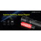 Klarus ST15R Night Guardian Rechargeable LED Flashlight, Black, ST15R