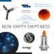 Levenhuk Space. Non-empty emptiness. Knowledge book, Medium 70074
