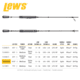 Team Lew’s Elite Series Spinning Rod, 6ft 10in, 1-PC, Medium, Extra-Fast, TLE610MXFS