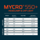 Nebo MYCRO 550+ Lumen LED Headlamp