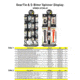 Nite Ize Gear Tie And S Biner Spinner Display Double Sided Assortment, SPNR2-GTSB-A1