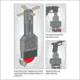 Real Avid Smart-Fit AR-9 Vise Block, Grey/Red, AVGLOCKSFVB