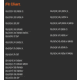 Fit Chart