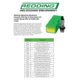 Redding Reloading Small-Base Full Length Sizing Die, .223 Remington, 08111