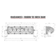 Rigid Industries Radiance + LED RGBW Light Bar, 10in, 210053