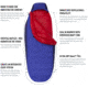 Sea to Summit Amplitude AmIII 5F Sleeping Bag, Blue/Red, Regular, S1251
