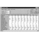 Shooting Chrony Chrony Ballistics II Software, Microsoft 32-bit Operating Systems Compatible 39525