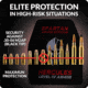 Spartan Armor Systems Hercules Level IV 1000d Polyester Achilles Package